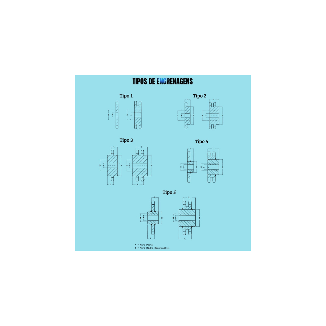 Quatro Elos Correntes e Engrenagens - tipos-de-engrenagens